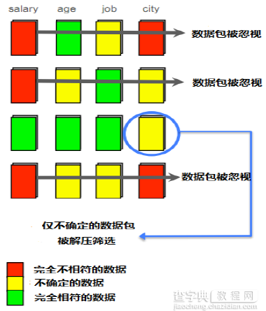 开源MySQL高效数据仓库解决方案：Infobright详细介绍8