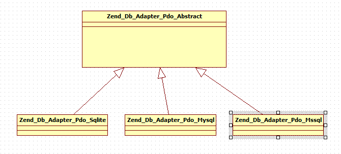 Zend Framework中的简单工厂模式 图文3