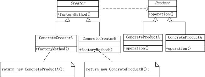 学习php设计模式 php实现工厂模式(factory)1