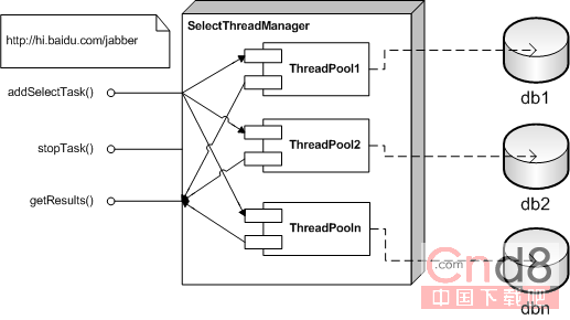 MySQL分表实现上百万上千万记录分布存储的批量查询设计模式详解1