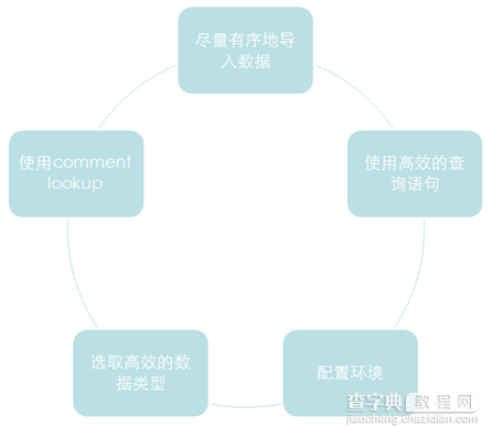 开源MySQL高效数据仓库解决方案：Infobright详细介绍9