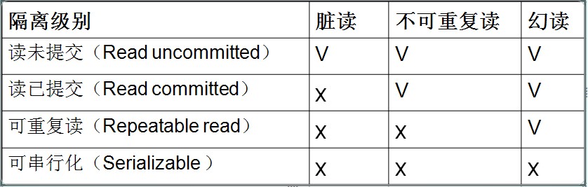 深入解析MySQL的事务隔离及其对性能产生的影响1