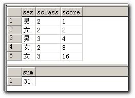 关于SQL Server查询语句的使用2