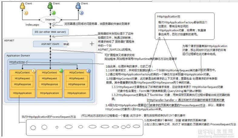 值得收藏的asp.net基础学习笔记5