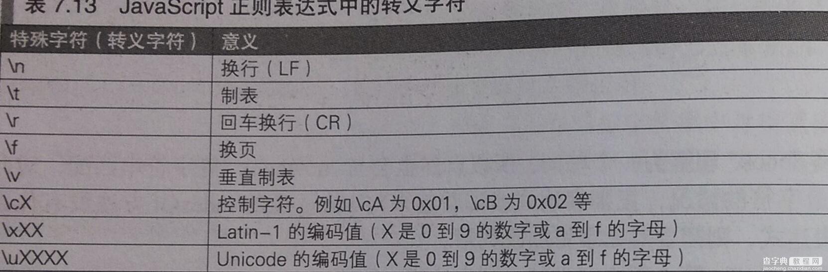 如何快速学习正则表达式3