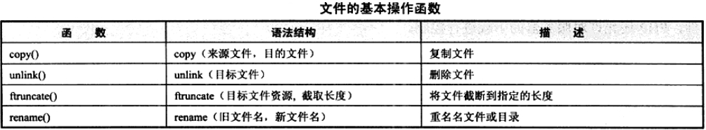 PHP操作文件的一些基本函数使用示例1