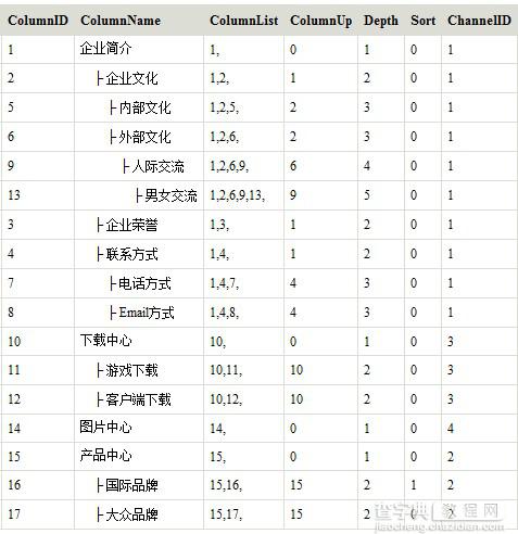 asp.net IList查询数据后格式化数据再绑定控件1