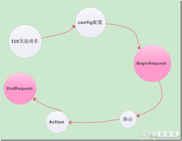 ASP.NET MVC3关于生成纯静态后如何不再走路由直接访问静态页面2