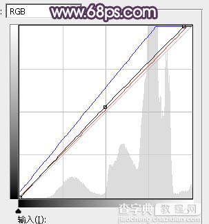 Photoshop为秋季草原图片打造清爽的韩系淡冷色8