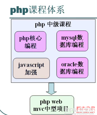 浅析php学习的路线图2