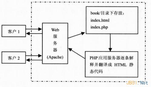 C/S和B/S两种架构的概念、区别和联系4