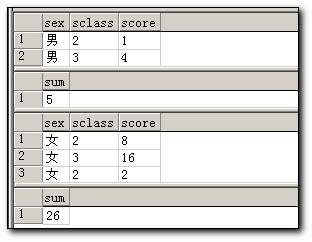 关于SQL Server查询语句的使用1