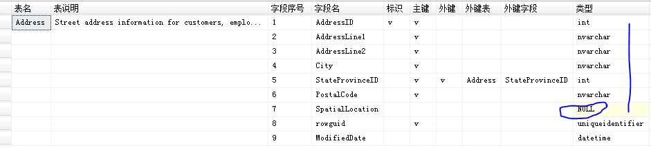 解析SQL 表结构信息查询 含主外键、自增长2