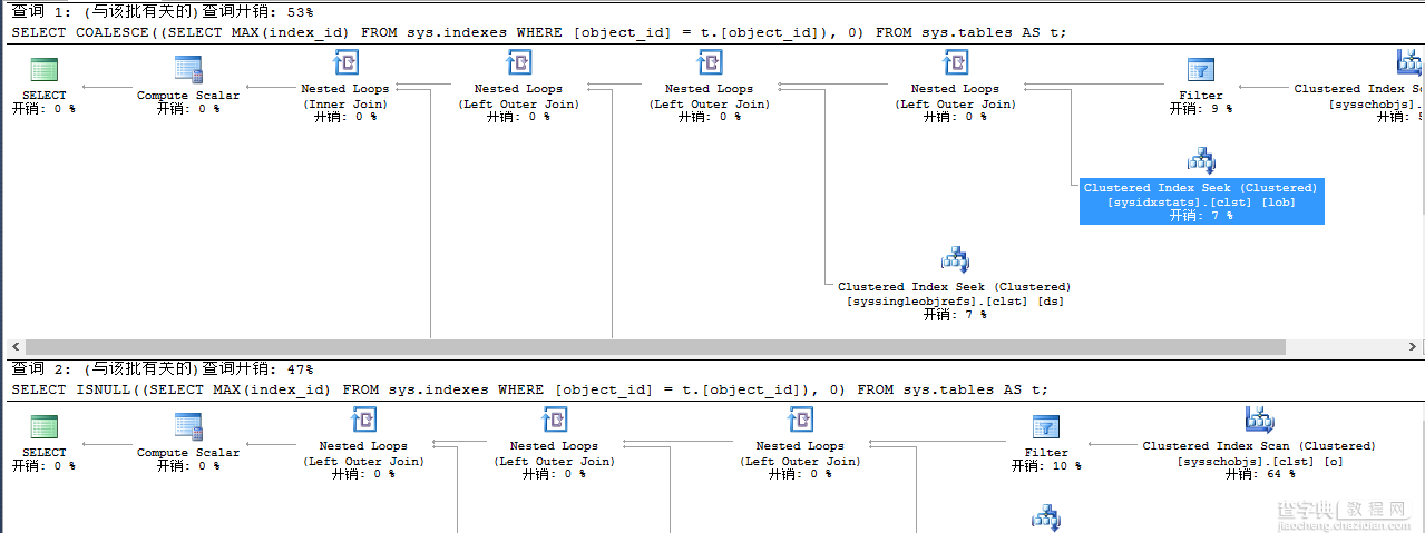 浅析SQL Server的分页方式 ISNULL与COALESCE性能比较13