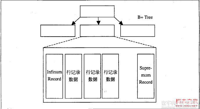 基于mysql体系结构的深入解析8