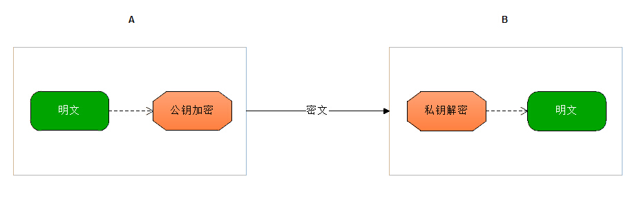 PHP对称加密函数实现数据的加密解密2