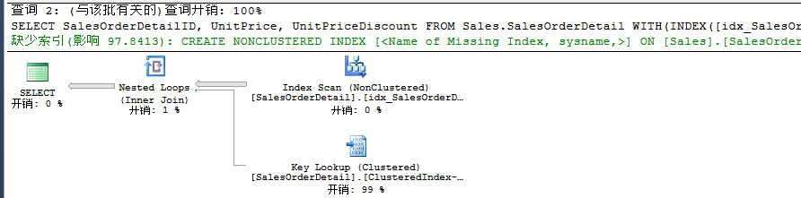 详解SQL Server的聚焦过滤索引4