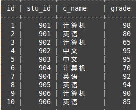 MySQL笔记之函数查询的使用1