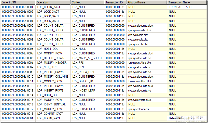 SQL Server误区30日谈 第19天 Truncate表的操作不会被记录到日志1