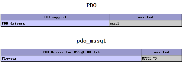 PHP 5.6.11 访问SQL Server2008R2的几种情况详解5