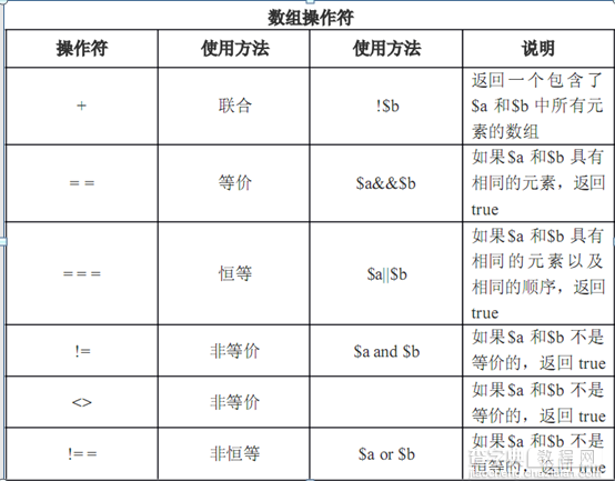 第三章 php操作符与控制结构代码1