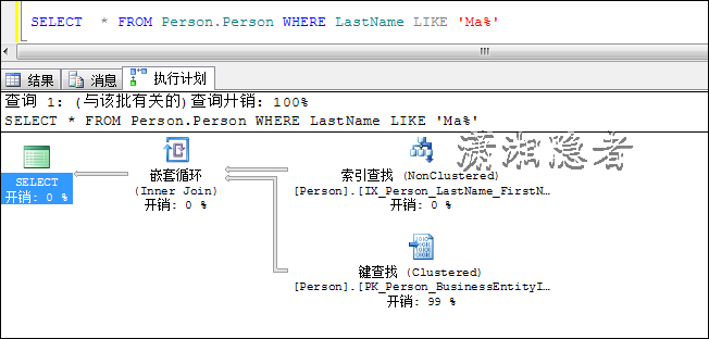 在SQL SERVER中导致索引查找变成索引扫描的问题分析8