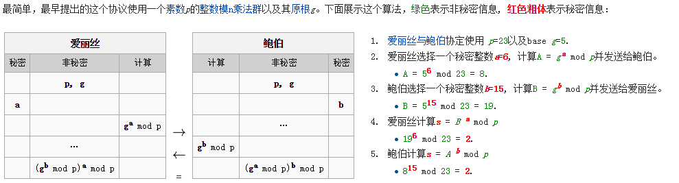 迪菲－赫尔曼密钥交换(Diffie–Hellman)算法原理和PHP实现版1