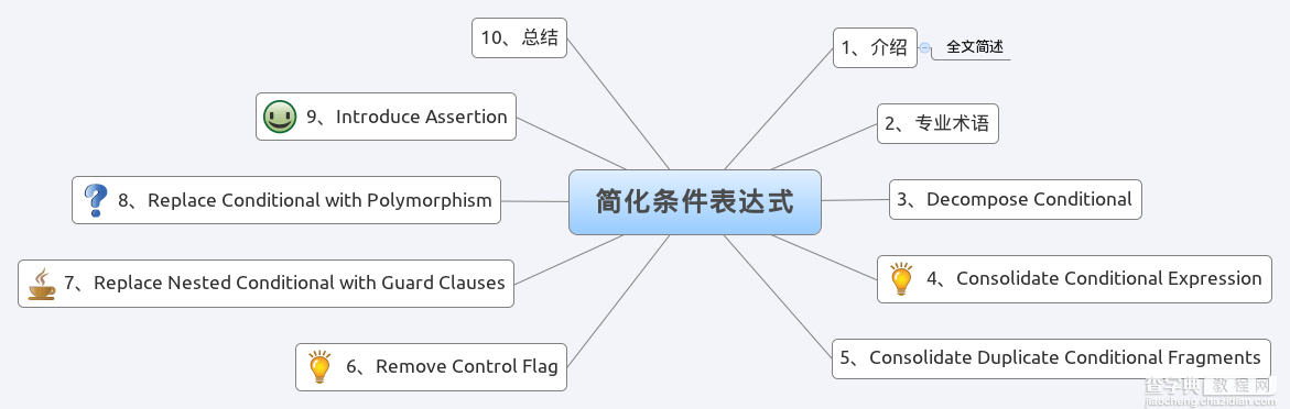 PHP 杂谈《重构-改善既有代码的设计》之四 简化条件表达式1