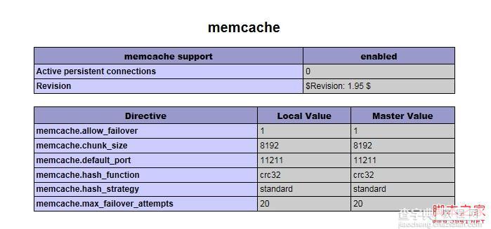 windows环境下php配置memcache的具体操作步骤1