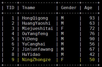 深入解析MySQL的事务隔离及其对性能产生的影响5