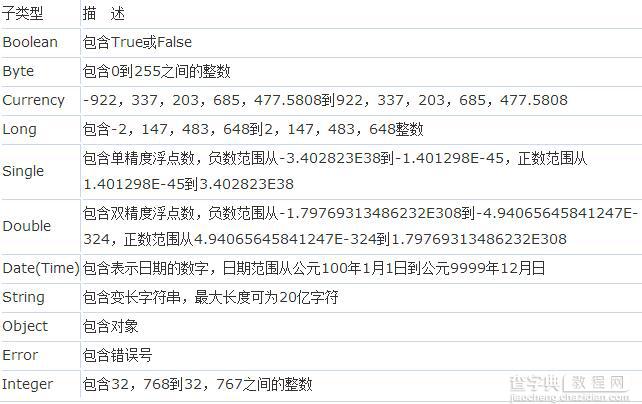 ASP基础知识VBScript基本元素讲解1