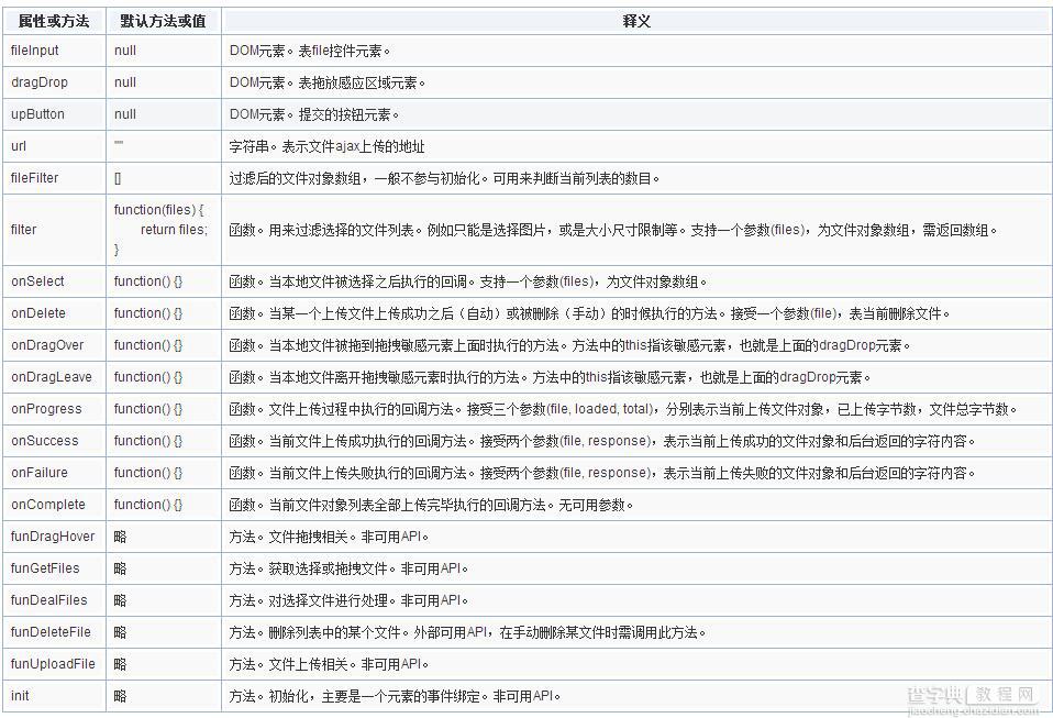 基于HTML5的可预览多图片Ajax上传8