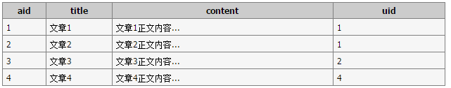 MySQL的子查询中FROM和EXISTS子句的使用教程1