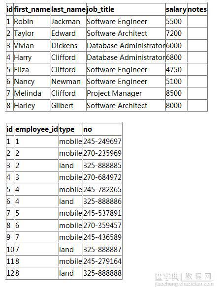 深入理解MySQL中的事务机制1