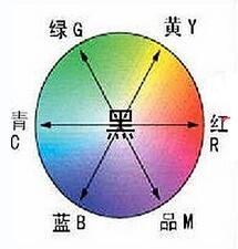 PS后期处理通透感的城市夜景图5