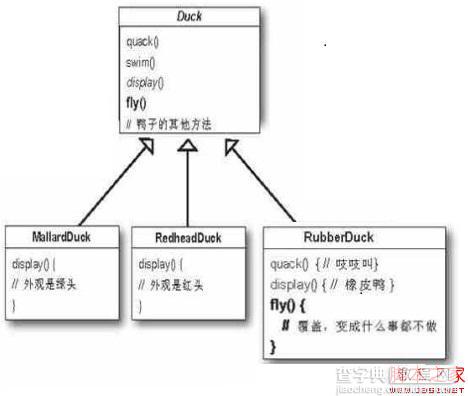 设计引导--一个鸭子游戏引发的设计理念(多态,继承,抽象,接口,策略者模式)4