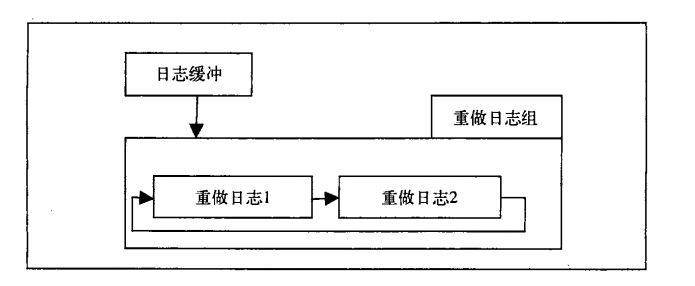 MySQL中二进制与重做日志文件的基本概念学习教程3