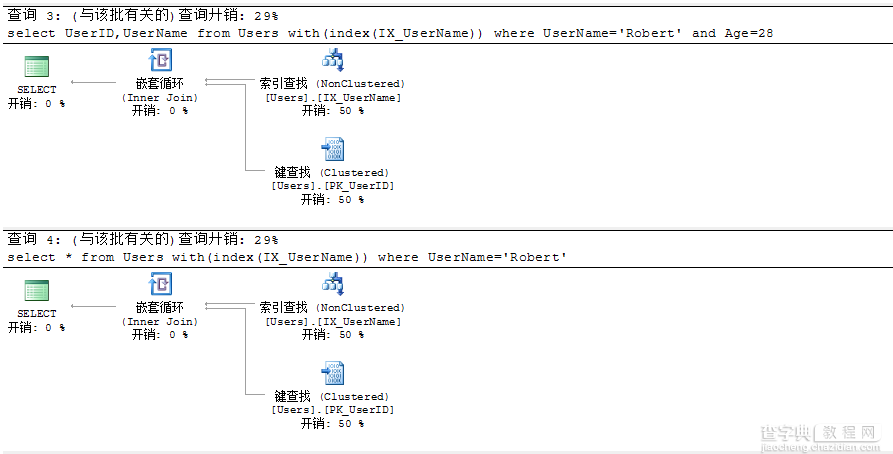 Sql Server查询性能优化之不可小觑的书签查找介绍3