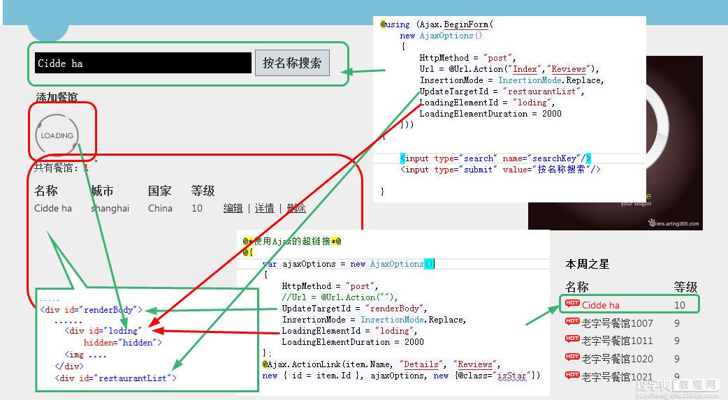 浅析Asp.net MVC 中Ajax的使用1