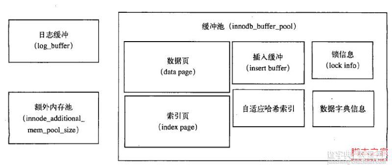 基于mysql体系结构的深入解析3