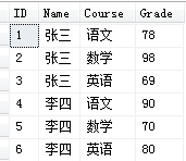 SQL Server纵表与横表相互转换的方法1