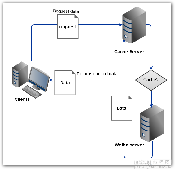 ASP.NET Cache的一些总结分享9