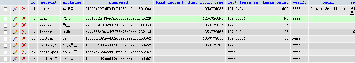 ThinkPHP的RBAC(基于角色权限控制)深入解析1