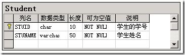 Sql Server 2000 行转列的实现（横排）1