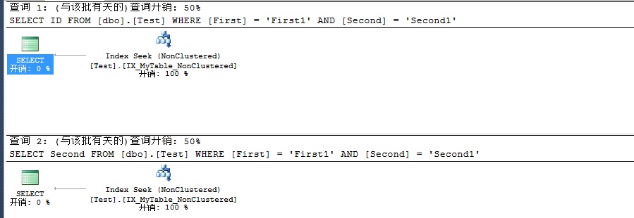 浅析SQL Server 聚焦索引对非聚集索引的影响2