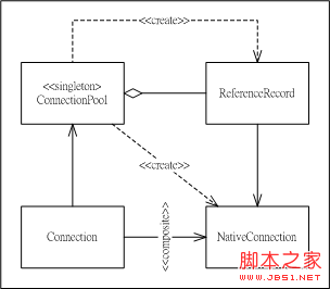 .NET中应用程序内共享UdpClient联机的实现方法6