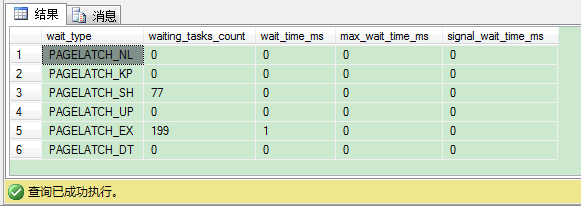 简单介绍SQL Server里的闩锁3