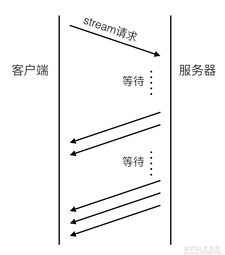 HTTP 2.0 详细介绍3