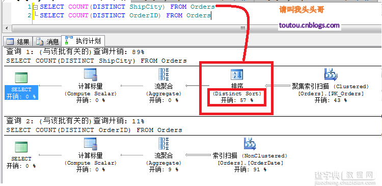 深入学习SQL Server聚合函数算法优化技巧3