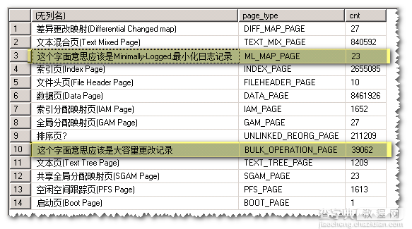 SQL Server页类型汇总+疑问汇总2